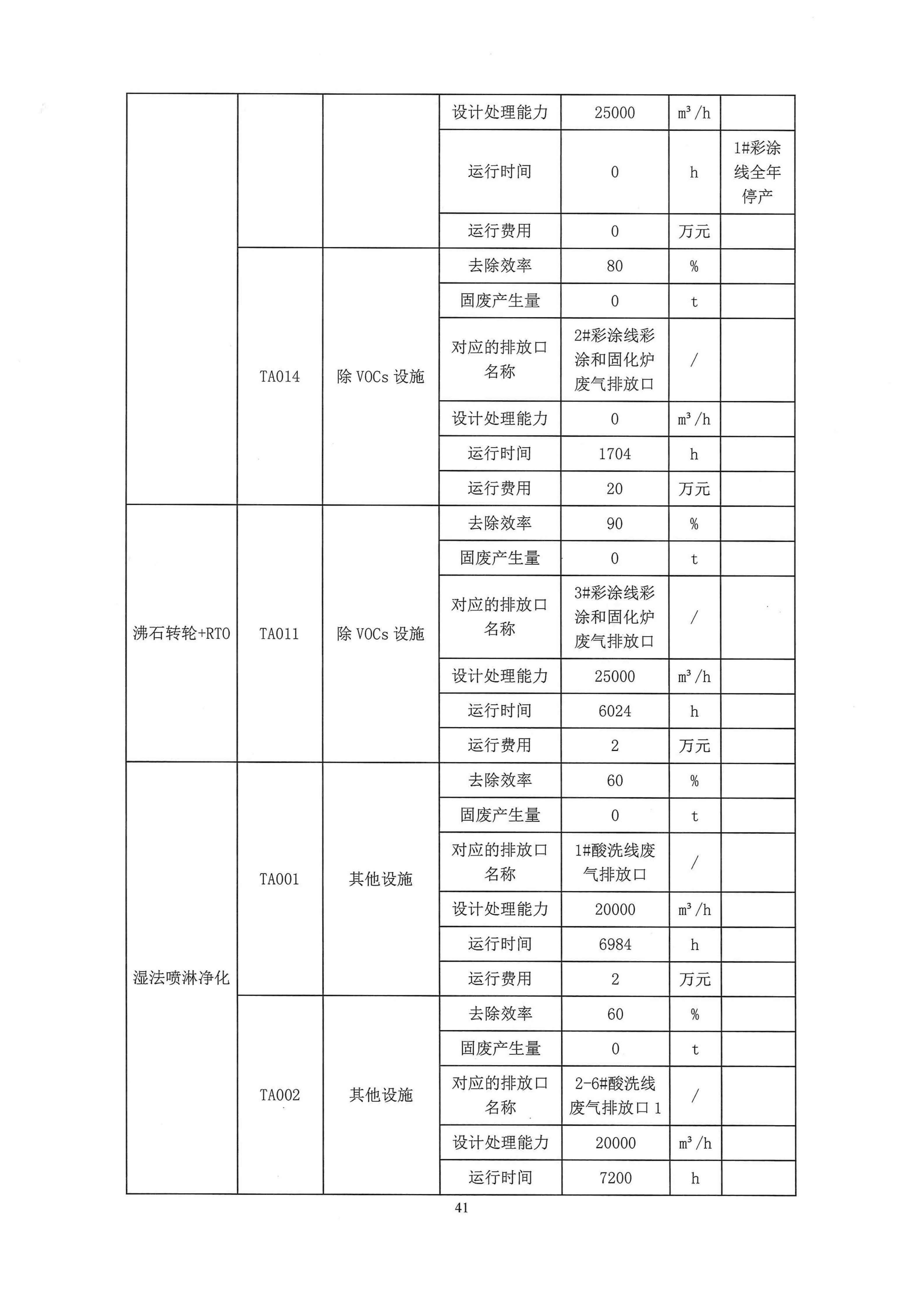 一厂清审公示材料_41.jpg