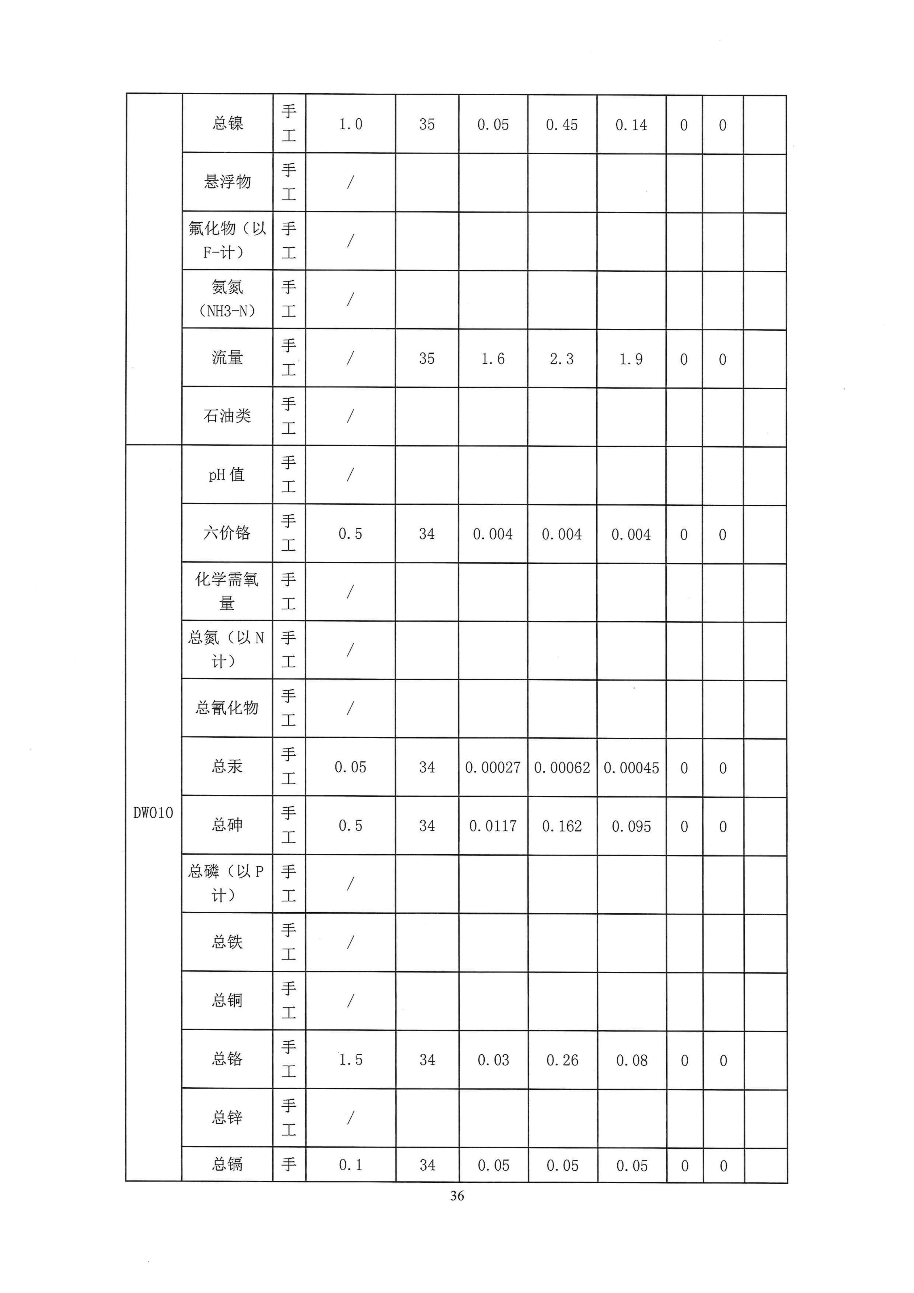 二厂清审公示材料_36.jpg