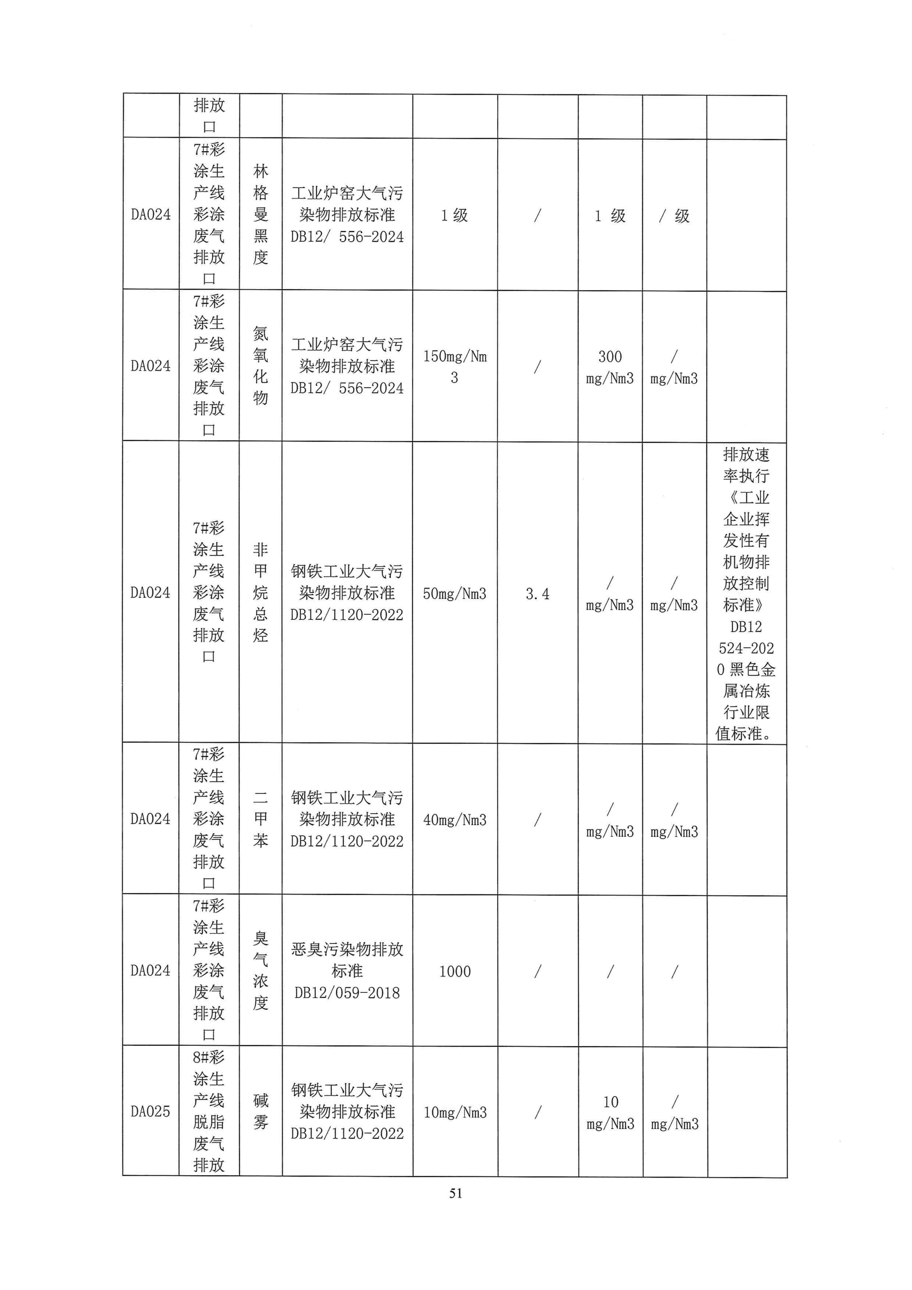 二厂清审公示材料_51.jpg