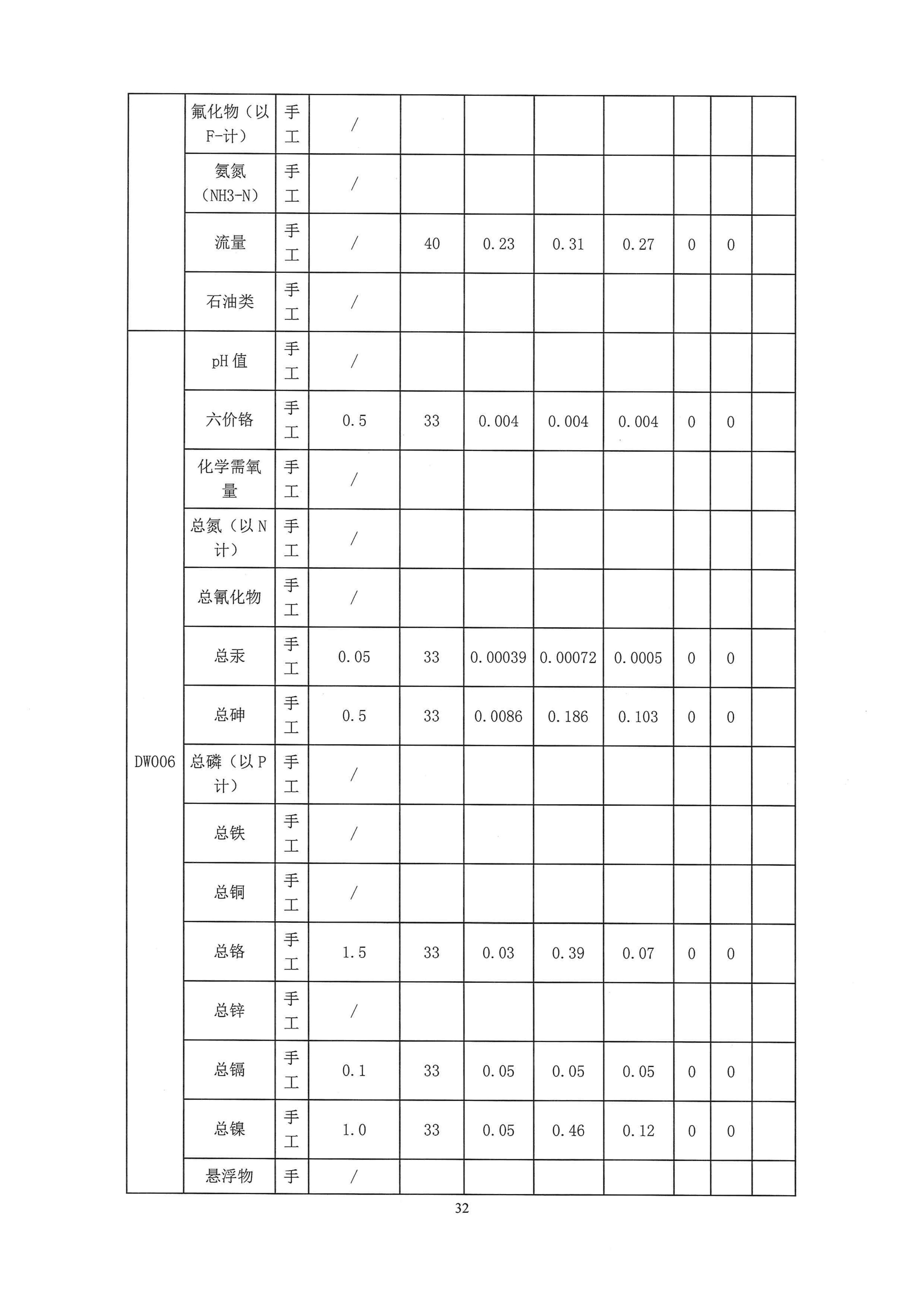 二厂清审公示材料_32.jpg