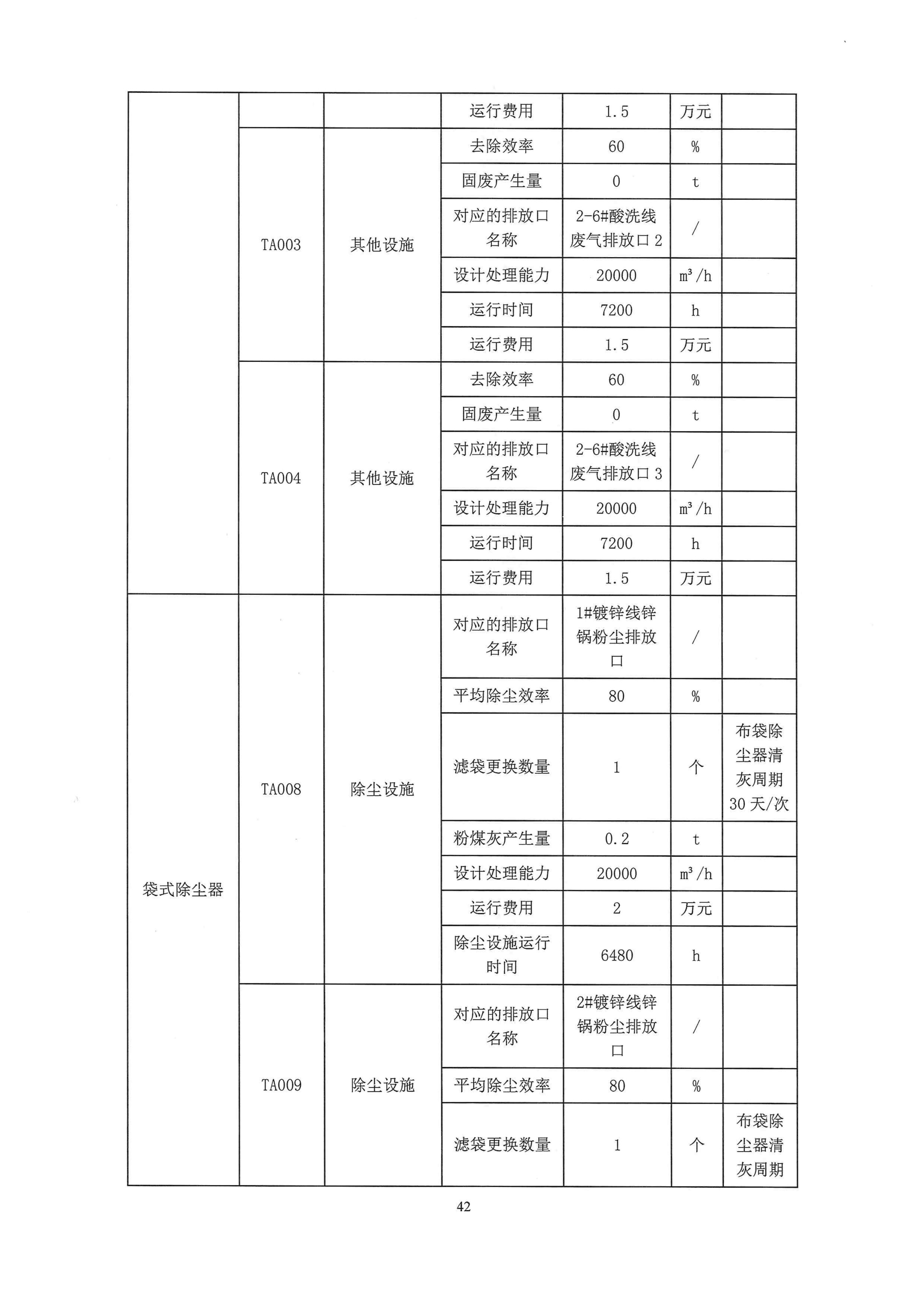 一厂清审公示材料_42.jpg